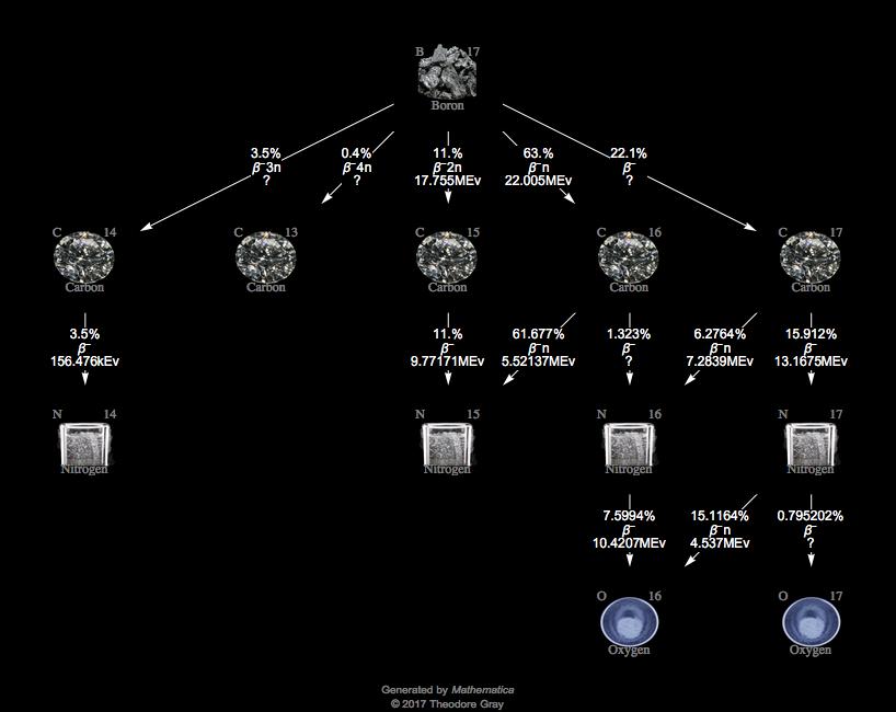 Decay Chain Image