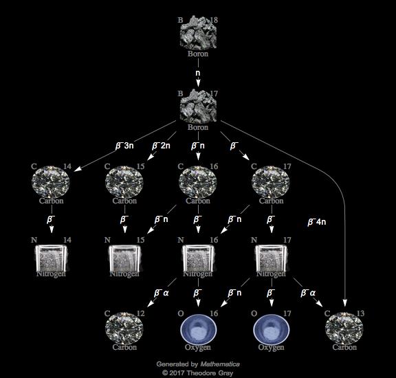 Decay Chain Image