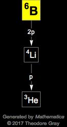 Decay Chain Image