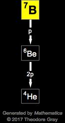 Decay Chain Image