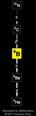 Decay Chain Image