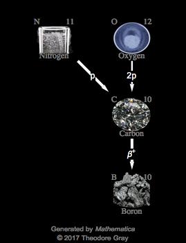 Decay Chain Image