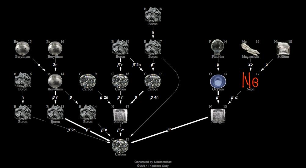 Decay Chain Image