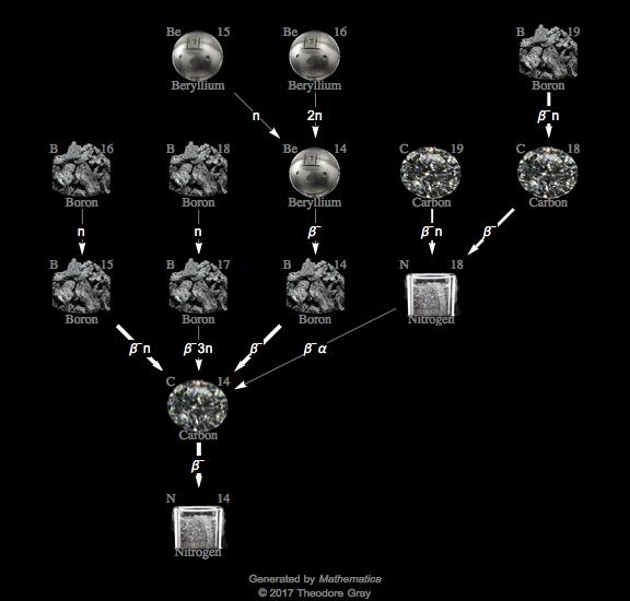 Decay Chain Image