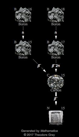 Decay Chain Image