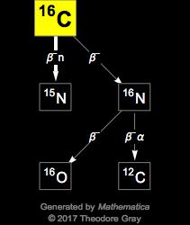 Decay Chain Image