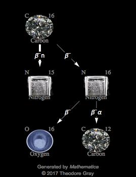 Decay Chain Image