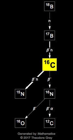 Decay Chain Image