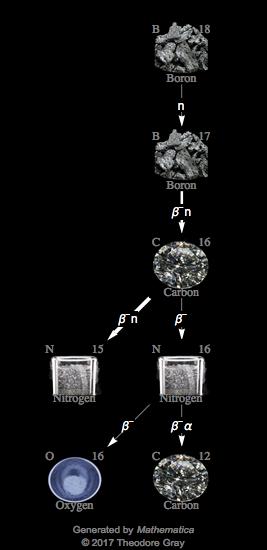 Decay Chain Image