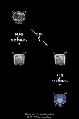 Decay Chain Image