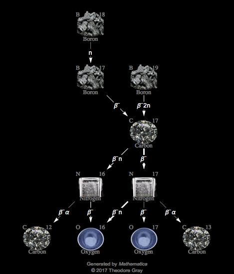 Decay Chain Image