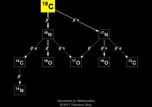 Decay Chain Image