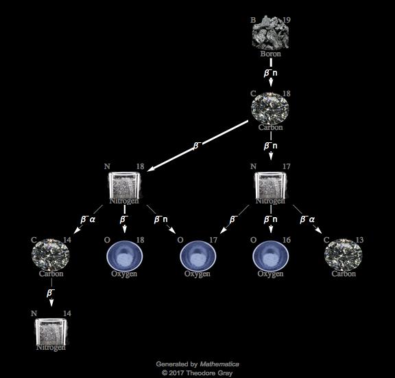 Decay Chain Image