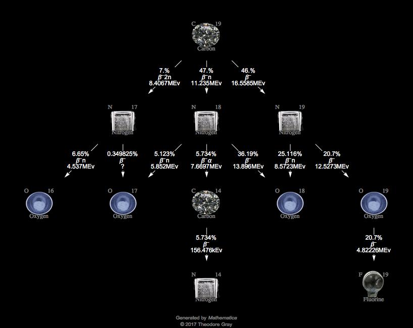 Decay Chain Image