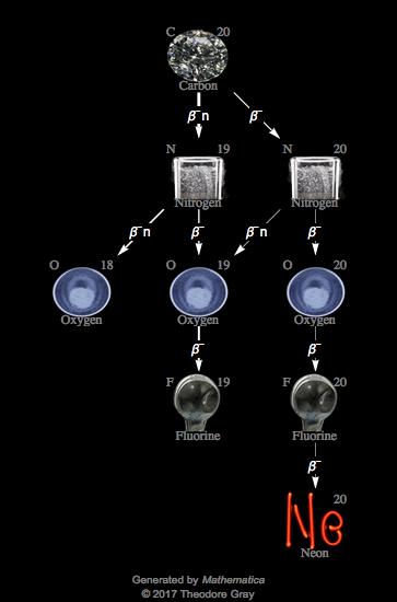 Decay Chain Image