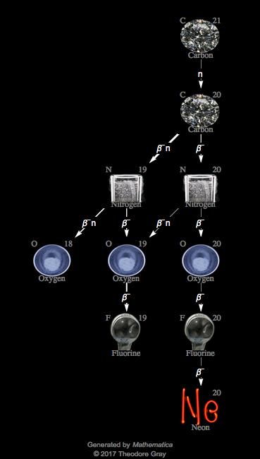 Decay Chain Image