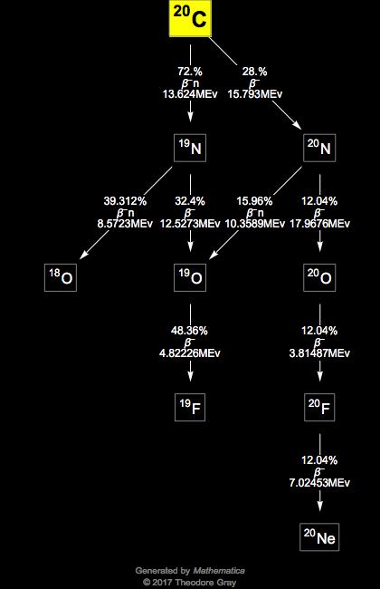 Decay Chain Image