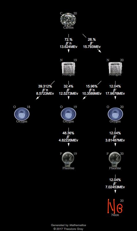 Decay Chain Image
