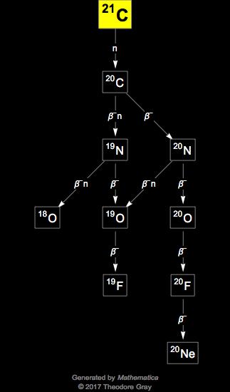 Decay Chain Image