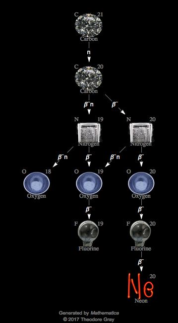 Decay Chain Image