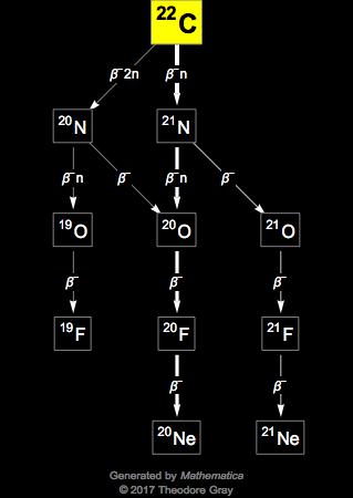 Decay Chain Image