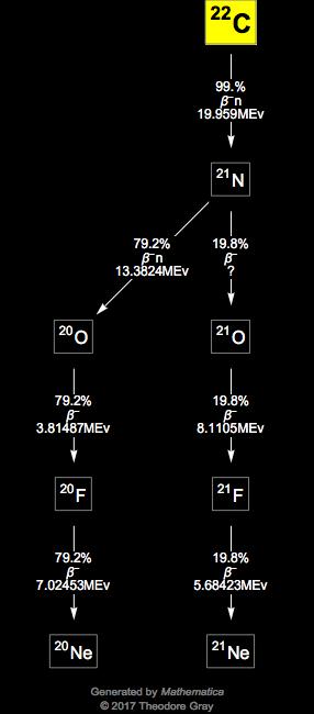 Decay Chain Image