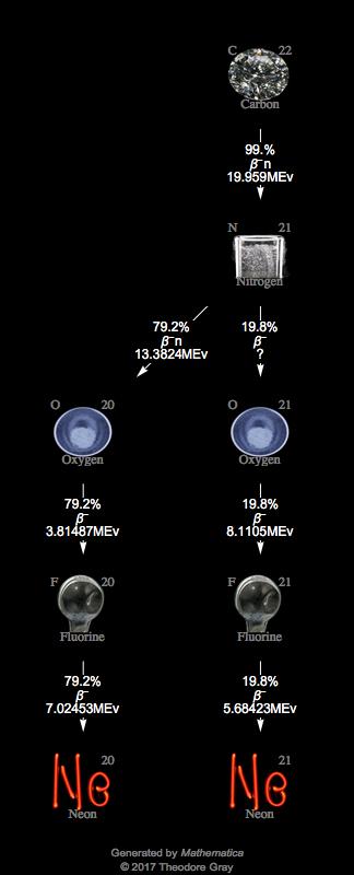 Decay Chain Image