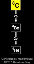 Decay Chain Image