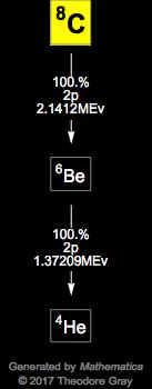 Decay Chain Image
