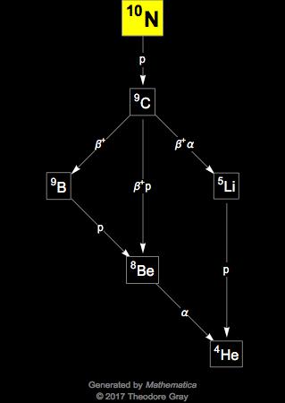 Decay Chain Image