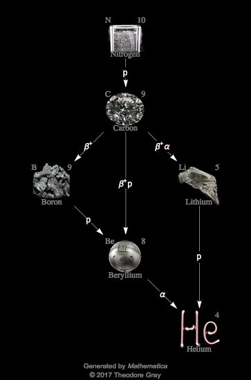 Decay Chain Image