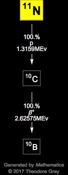 Decay Chain Image
