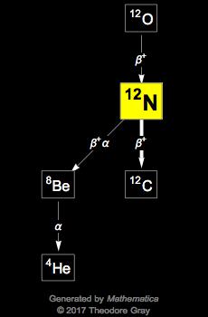 Decay Chain Image