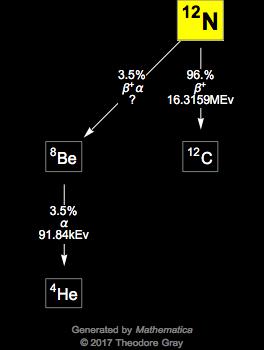 Decay Chain Image