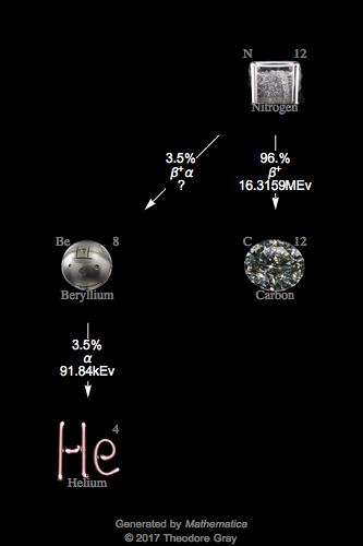 Decay Chain Image