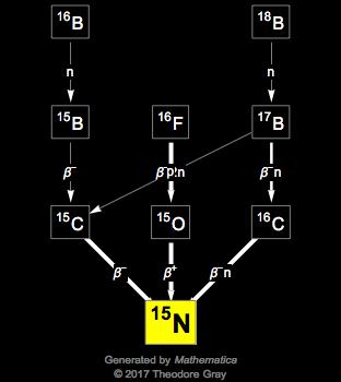 Decay Chain Image