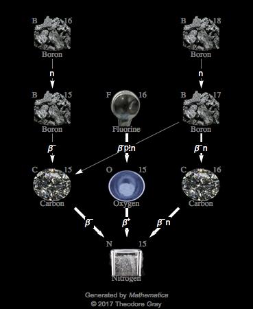 Decay Chain Image