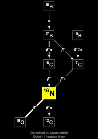 Decay Chain Image