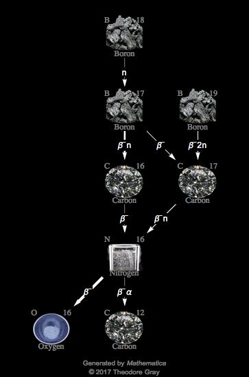 Decay Chain Image