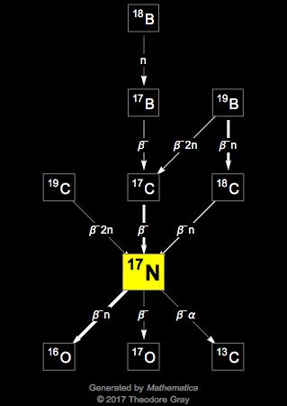 Decay Chain Image