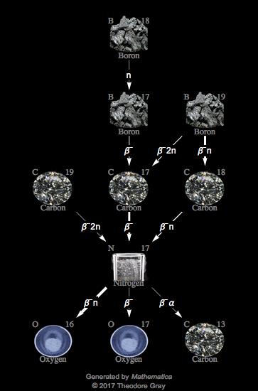 Decay Chain Image