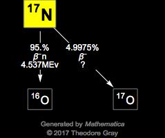 Decay Chain Image