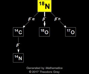Decay Chain Image