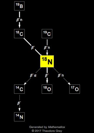 Decay Chain Image