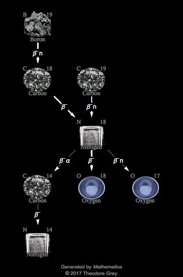 Decay Chain Image