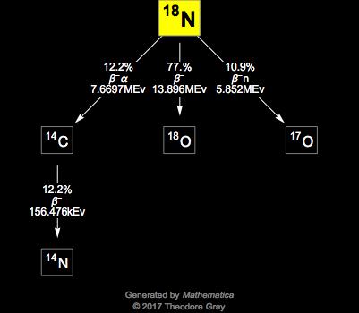 Decay Chain Image