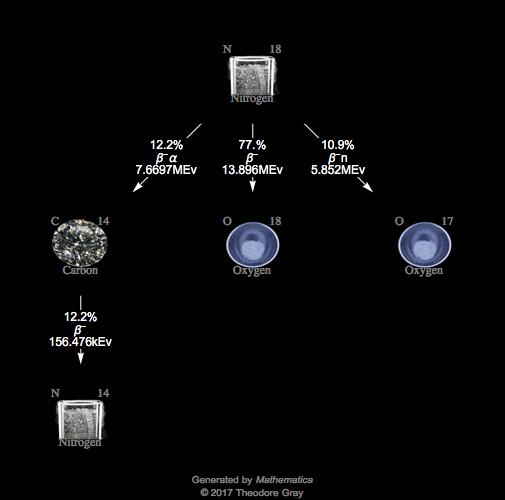 Decay Chain Image