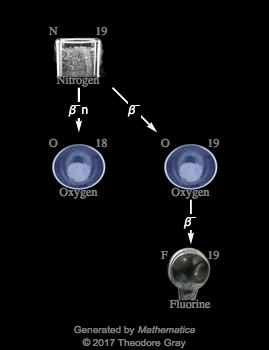 Decay Chain Image