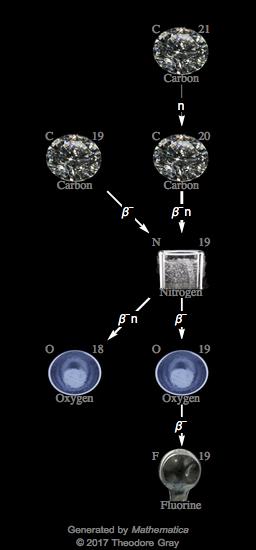 Decay Chain Image