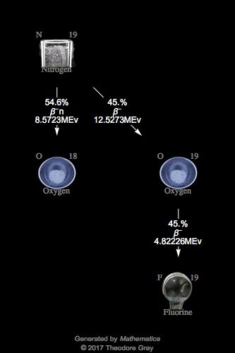 Decay Chain Image